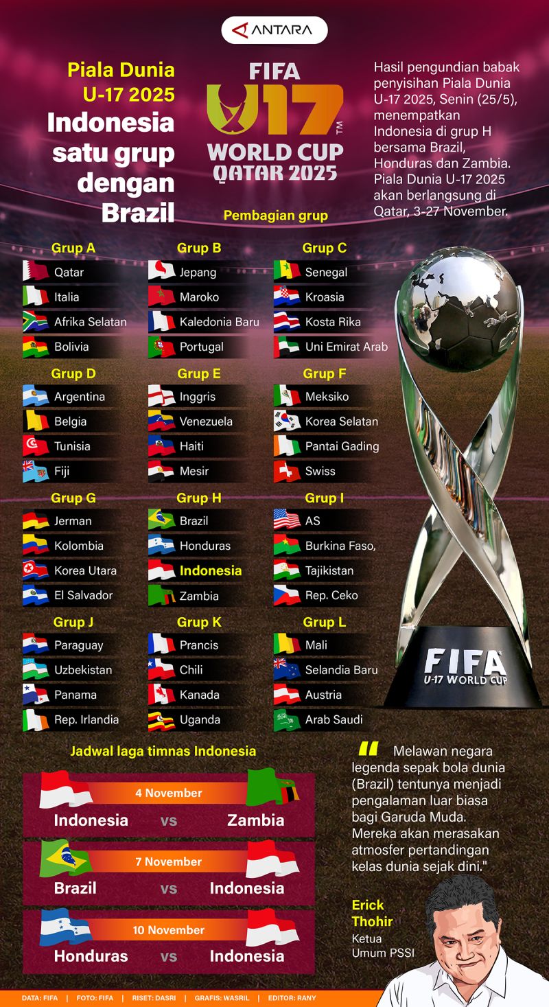 Piala Dunia U-17 2025: Indonesia satu grup dengan Brazil – Infografik ANTARA News